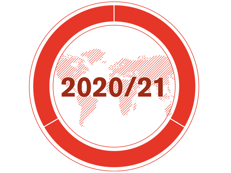Annual Report 2019/20: Outlook for fiscal 2020/21